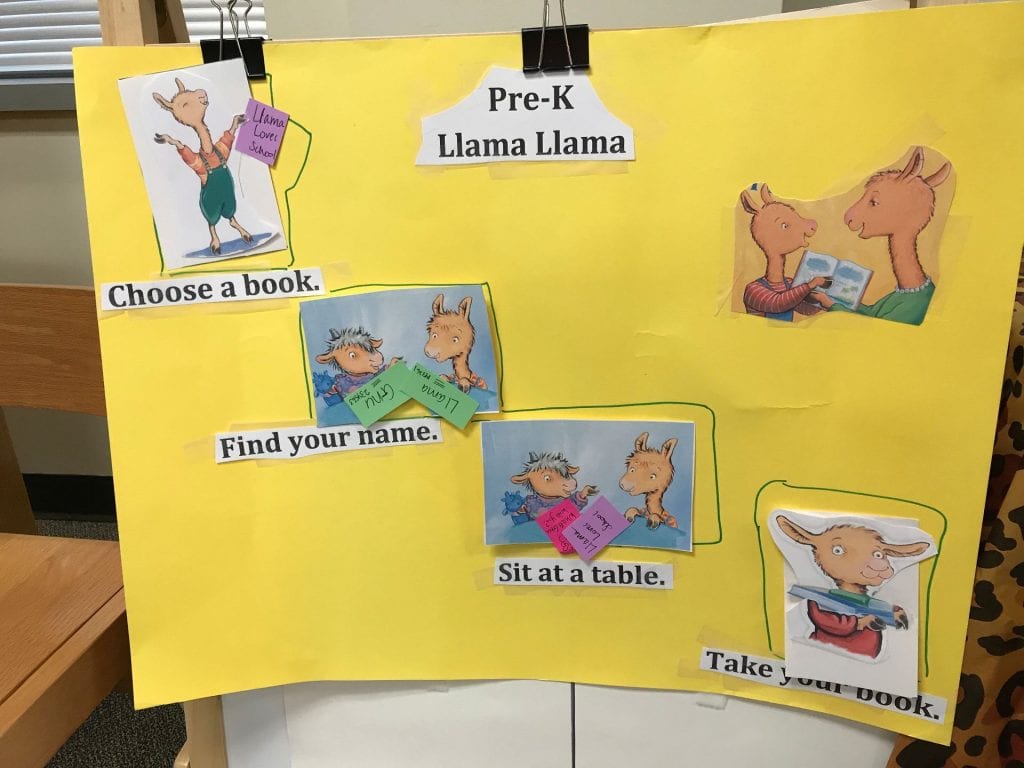 llama procedures